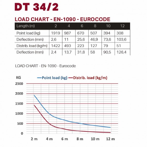 Dura Truss DT 34-450 straight Dura Truss DT 34-450 straight