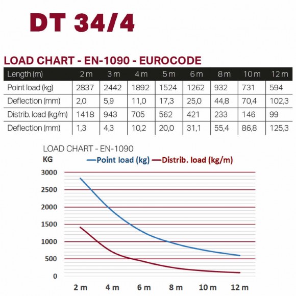 Dura Truss DT 34/2-200 Dura Truss DT 34/2-200