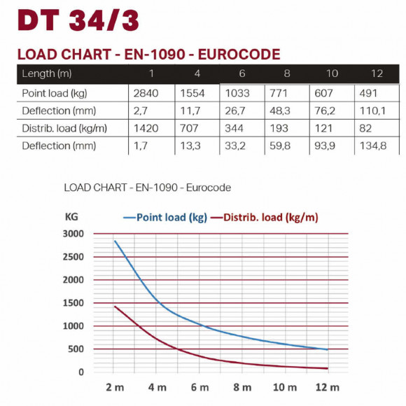 Dura Truss DT 34/3-350