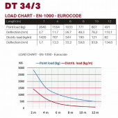 Dura Truss DT 34/3-400 Dura Truss DT 34/3-400