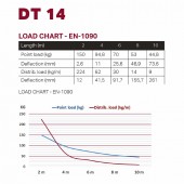 DURATRUSS DT 14-040 DURATRUSS DT 14-040