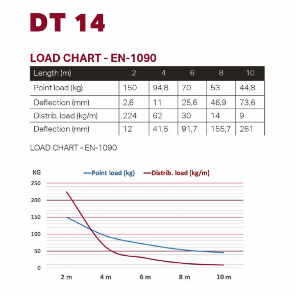 DURATRUSS DT 14-040