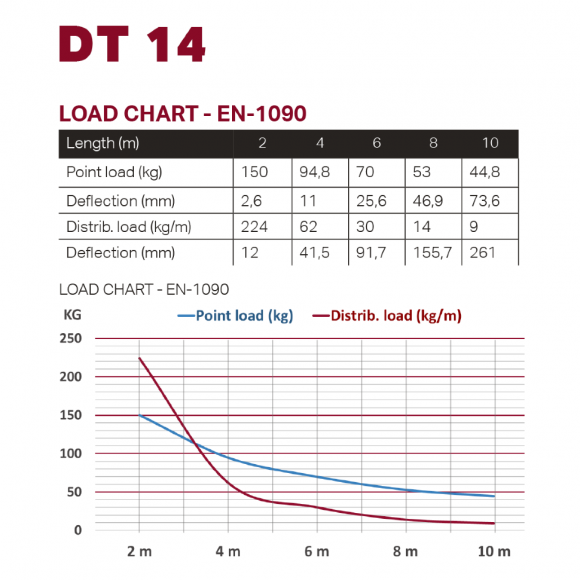 DURATRUSS DT 14-040