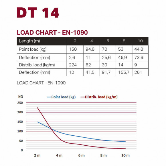DURATRUSS DT 14-050