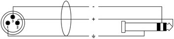 Cordial CPM 2,5 MV