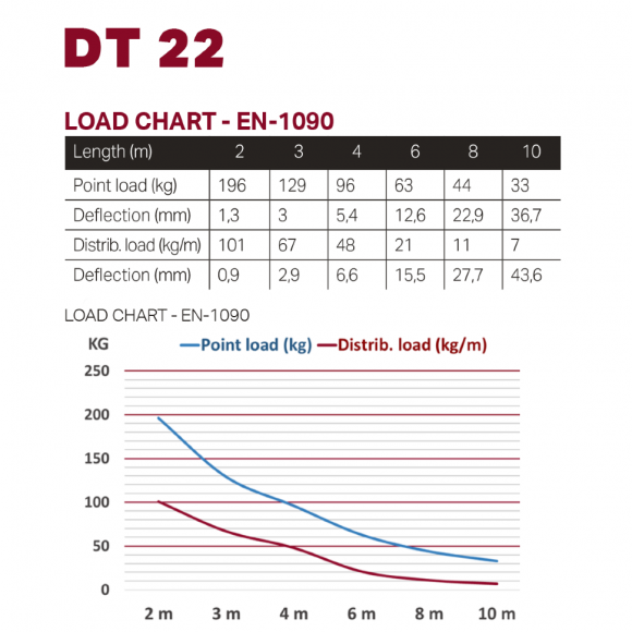 Dura Truss DT 22-250 straight Dura Truss DT 22-250 straight
