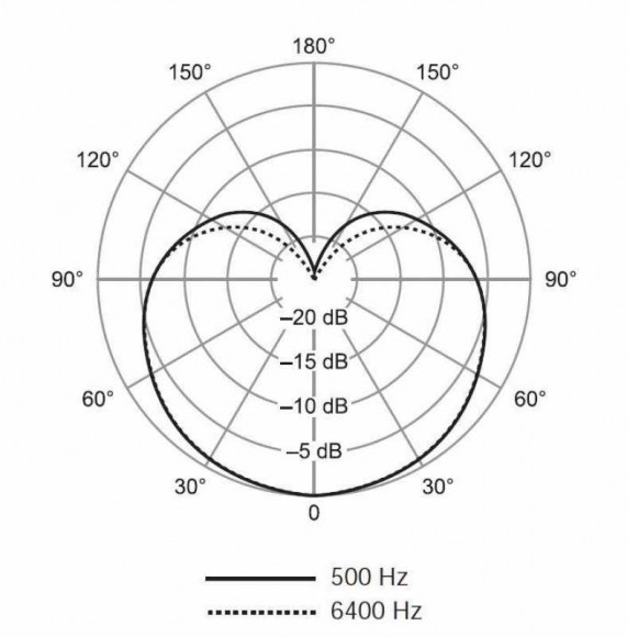 SHURE SV100-A