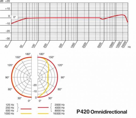AKG P420