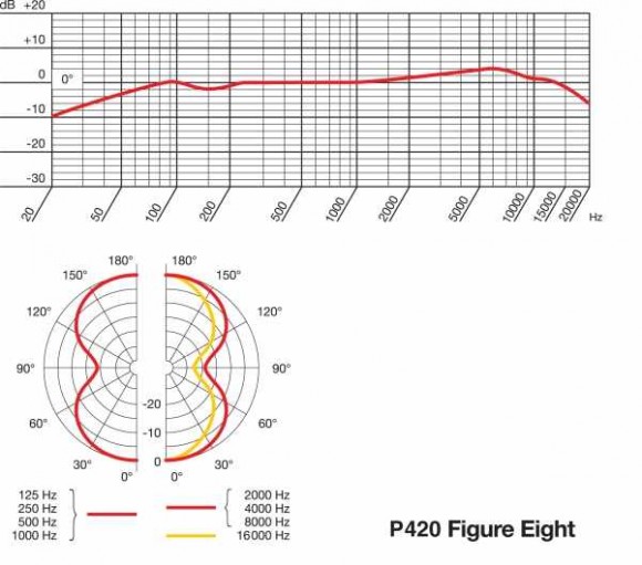 AKG P420