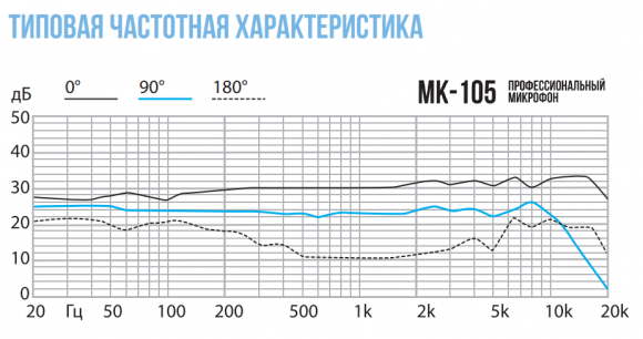 Октава МК-105 Студийная стереопара, черный цвет, деревянный футляр