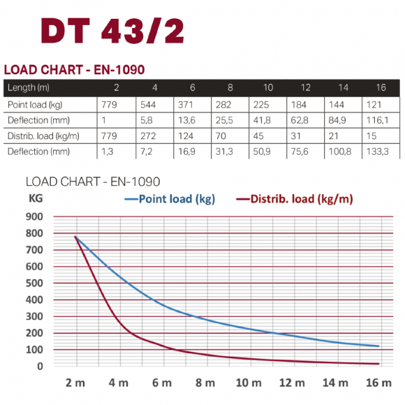 Dura Truss DT 43-450 straight Dura Truss DT 43-450 straight