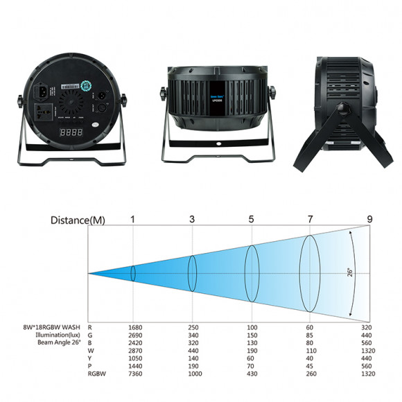 BIG DIPPER LPC006 Прожектор PAR LED, 18x10 В, RGBWA+UV