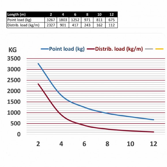 DURATRUSS DT 44/2-050
