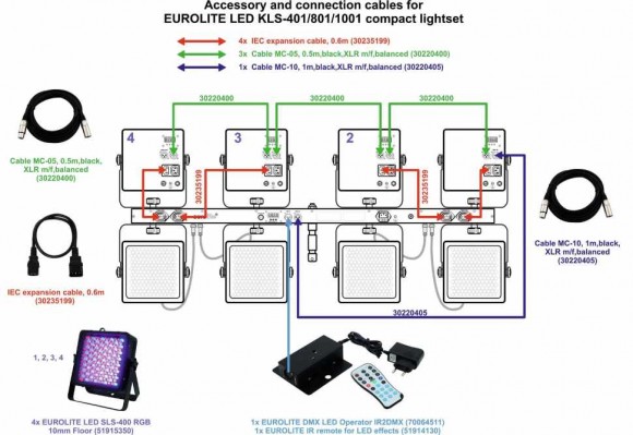EUROLITE LED KLS-801 Compact Light Set