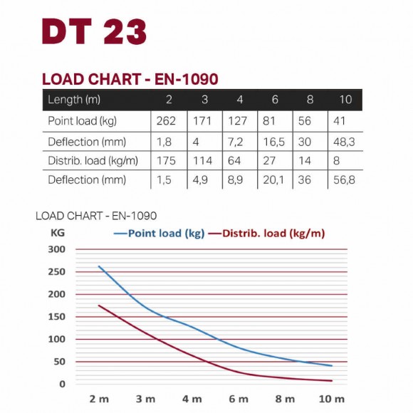 Dura Truss DT 23-300 straight Dura Truss DT 23-300 straight
