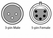 CHAUVET-DJ DMX5F3M DMX Adapter CHAUVET-DJ DMX5F3M DMX Adapter