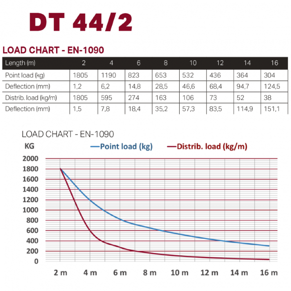 Dura Truss DT 44-500 straight Dura Truss DT 44-500 straight
