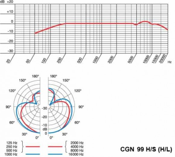 AKG CGN99 H/S