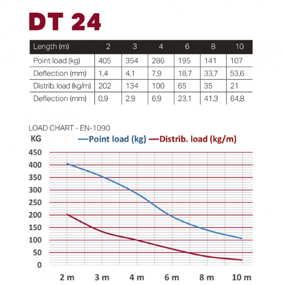 Dura Truss DT 24-200 straight Dura Truss DT 24-200 straight
