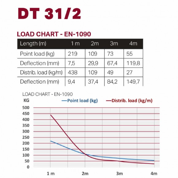 Dura Truss DT 31-200 straight Dura Truss DT 31-200 straight
