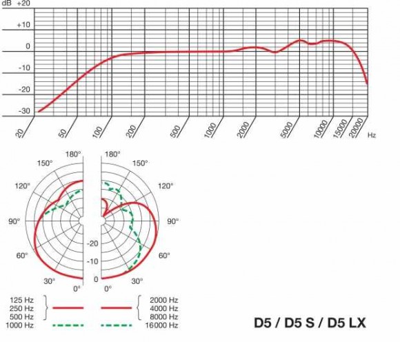 AKG D5 AKG D5