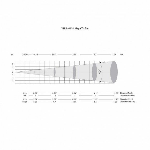 American DJ Mega Tri Bar LED American DJ Mega Tri Bar LED